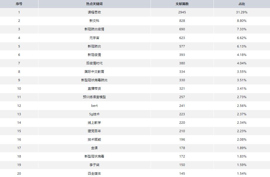 论文写作助手,论文写作助手有哪些