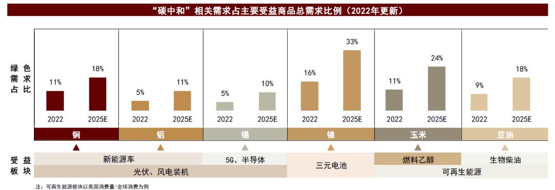 中金公司2024大宗商品展望,中金下周股价预测