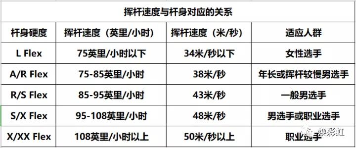 2021年高尔夫球杆品牌选择及推荐，美丽的女人都爱高尔夫