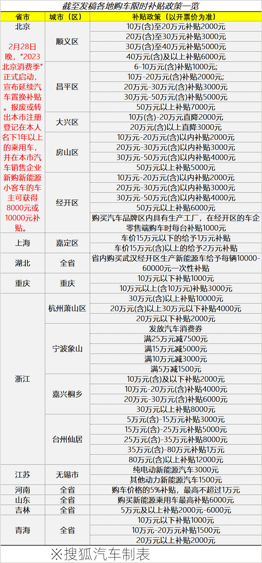 “政企双补”/直降9万传闻都是真的！现在飞去湖北买车靠谱么？