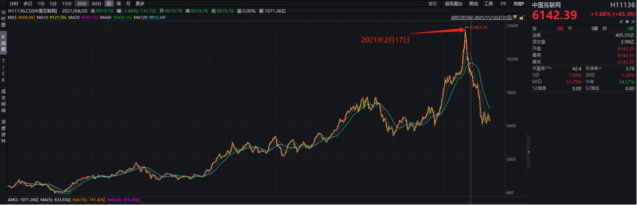 csi海外中国互联网指数,发布最久的互联网指数