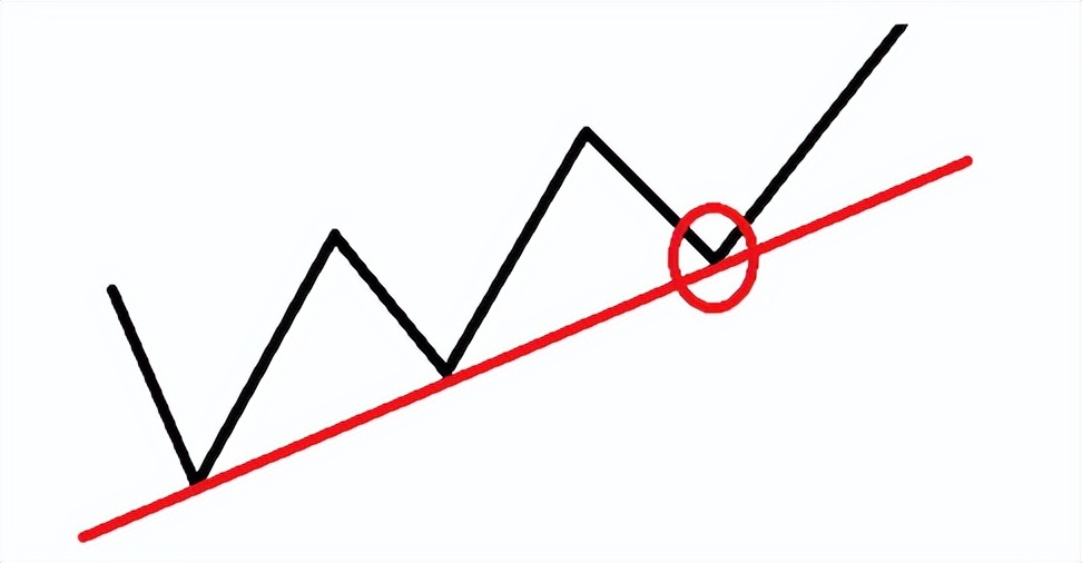 资金少怎么在股市挣钱,小资金如何在股市快速做大