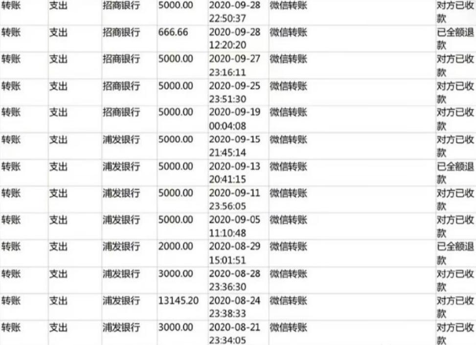 抖音网红与榜一大哥的故事,抖音网红与榜一大哥