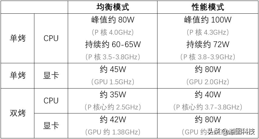 联想yogaair32一体机评测,联想yogaduet2022款二合一平板