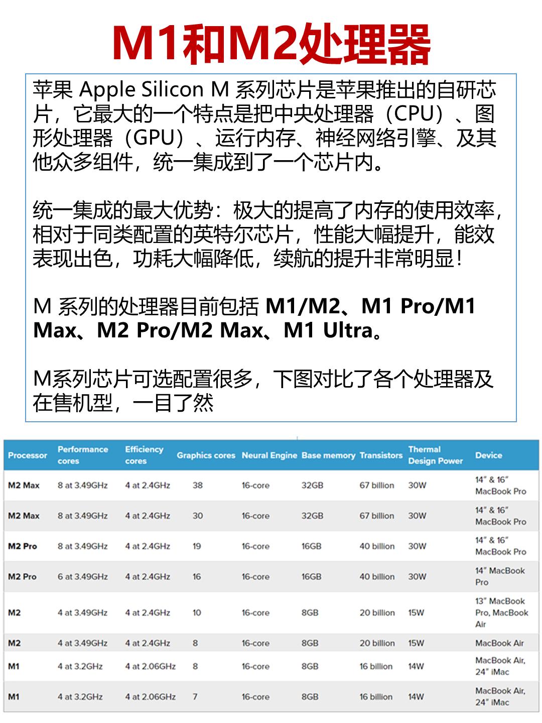 小白必看！2023年MacBook选购攻略！