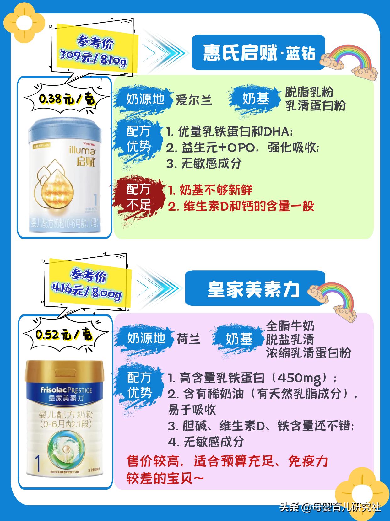 才生出来的婴儿奶粉选哪种的合适,新生儿奶粉选购攻略