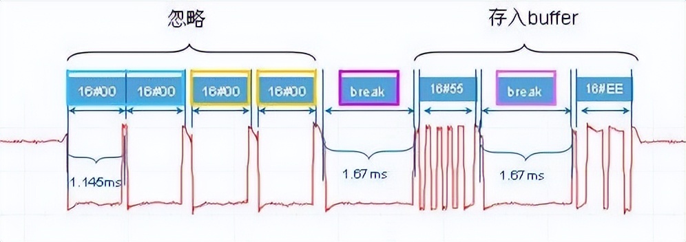 西门子开放式通信指令,西门子以太网自由口通信