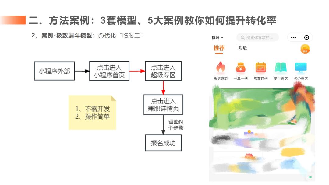 转化率提升219％后，总结了像素级实操方法