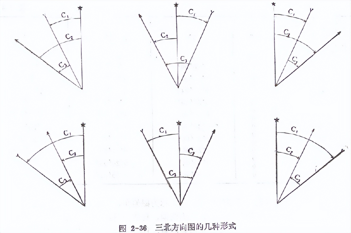 方位角和偏角是地形图什么要素,地图偏角示意图