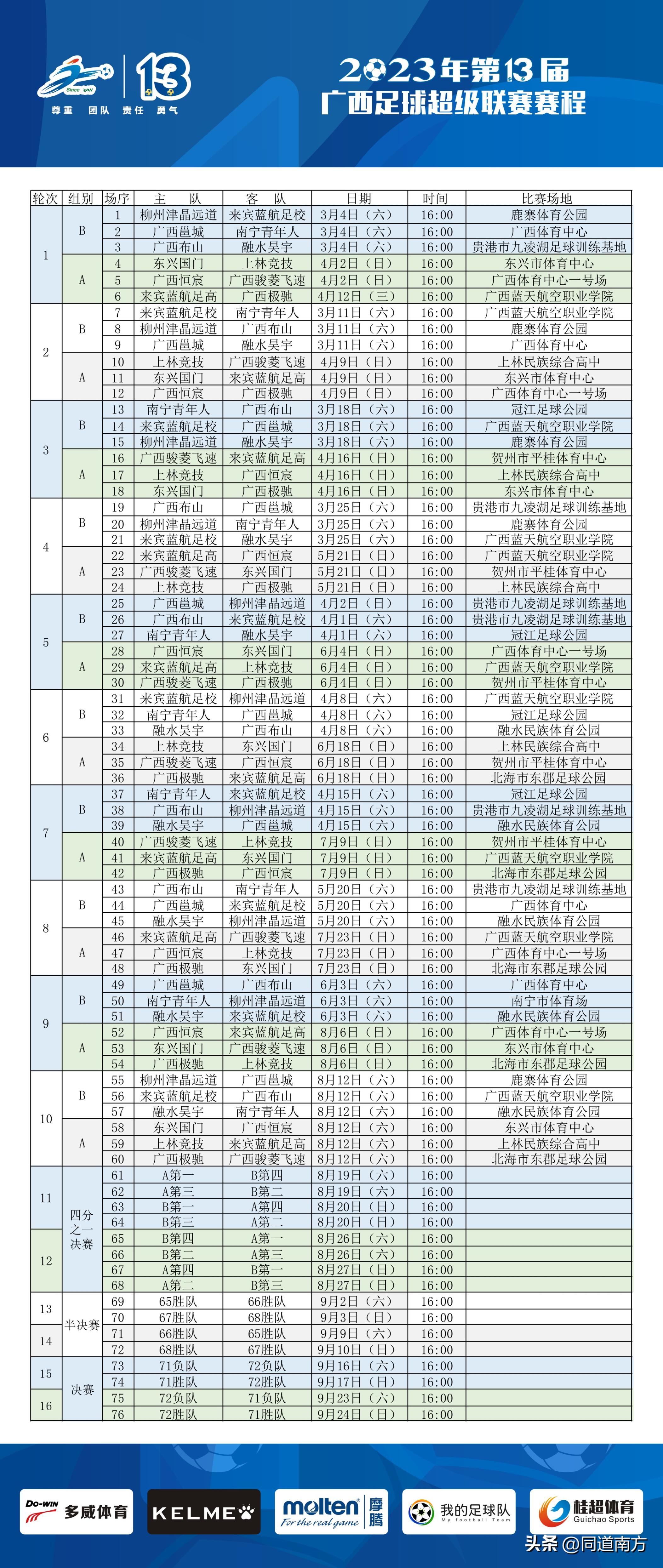 桂超揭幕战,桂超广西邕城