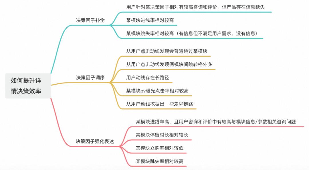 淘宝产品数据分析有什么用,淘宝数据分析怎么用