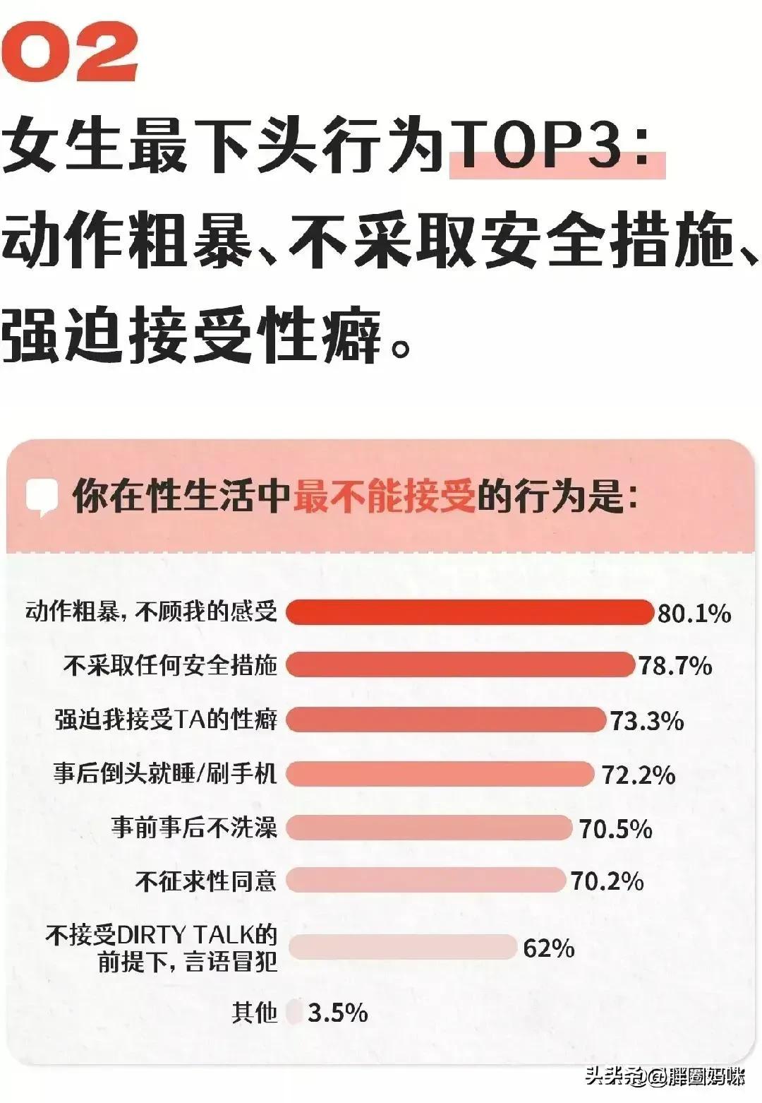 现代女人的性需求报告！,漫画