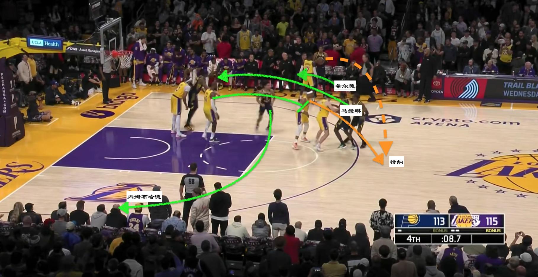 湖人战胜猛龙里弗斯晃倒,步行者进攻集锦