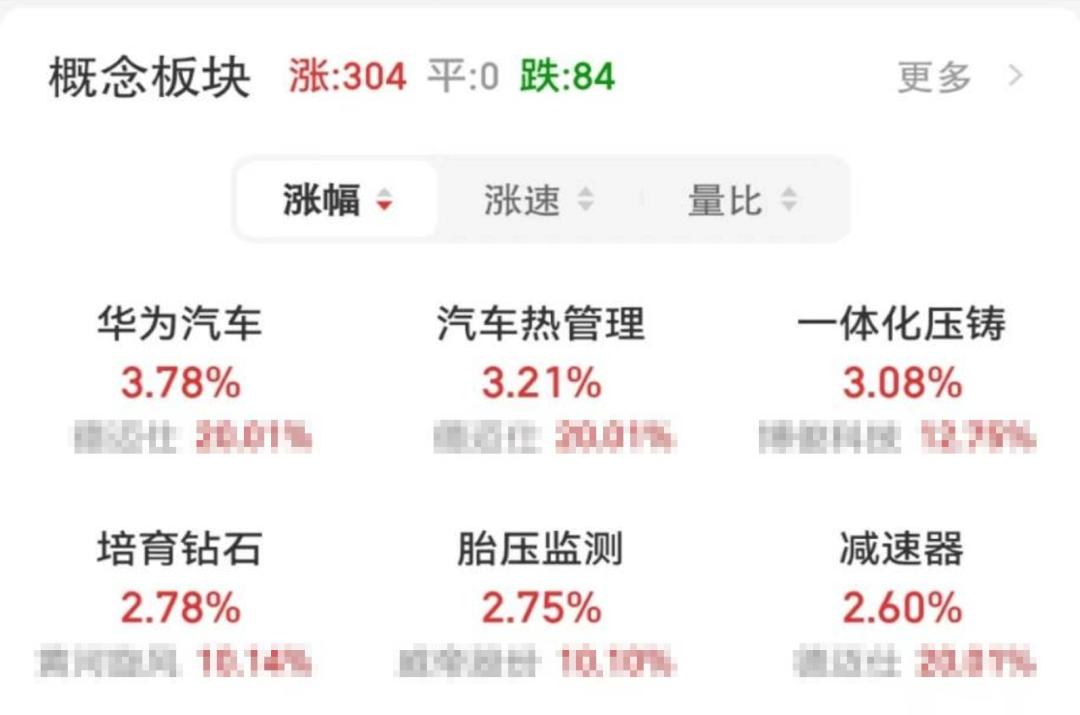 盘后利好,盘后重大利好的股