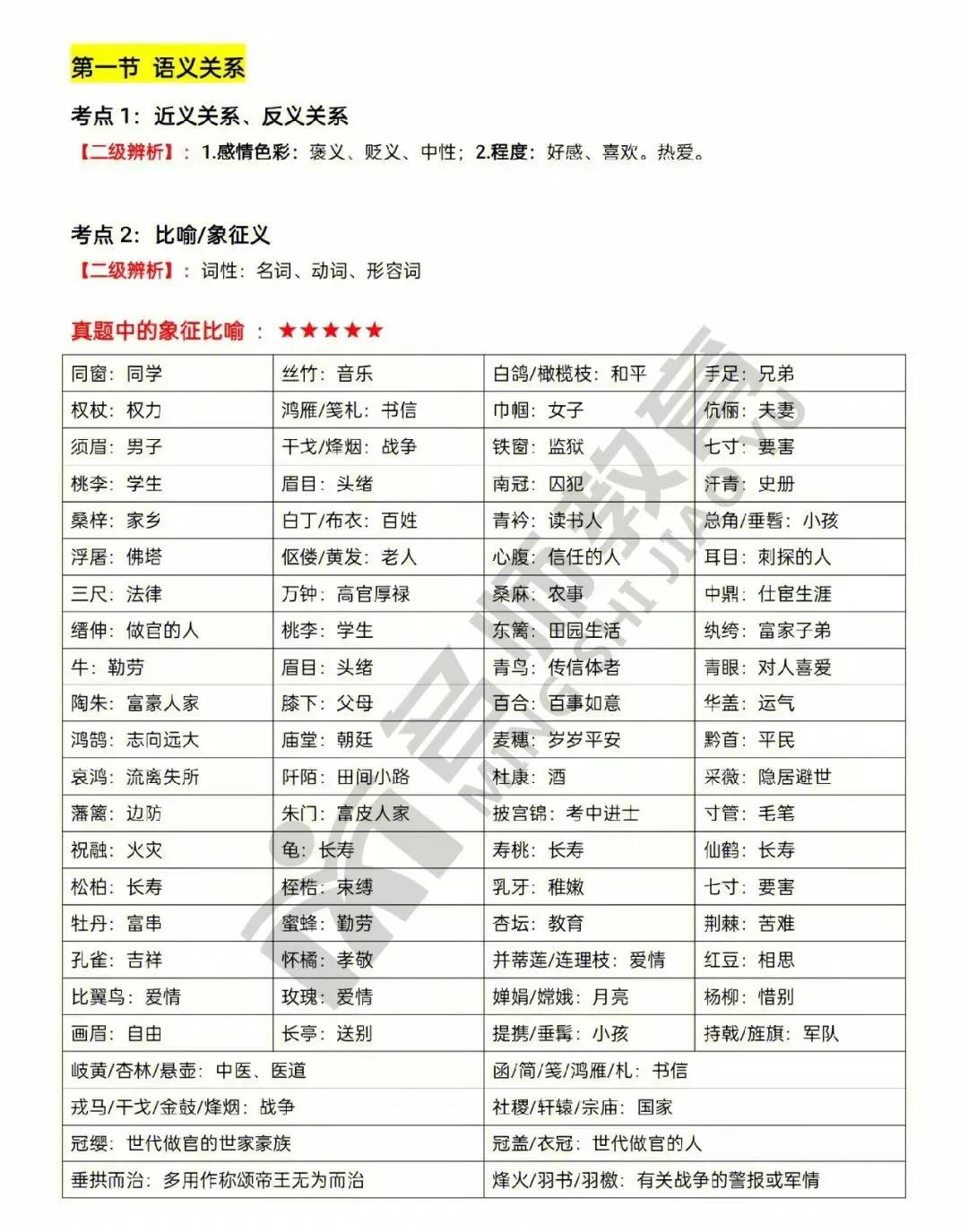 类比推理的二级辨析思维导图,类比推理二级辨析经典例题