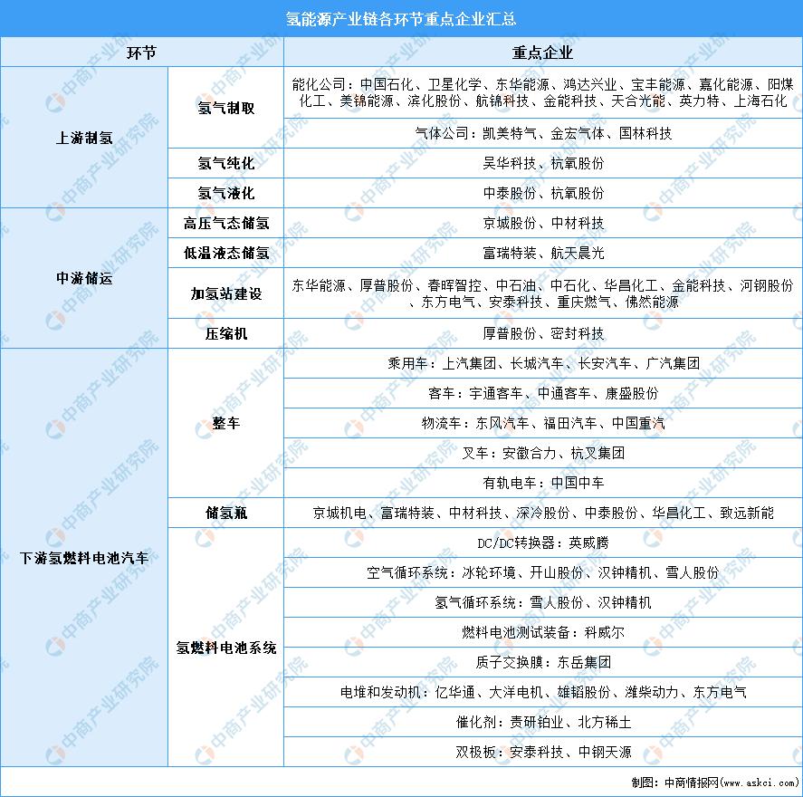 2023中国氢能源行业分析报告,氢能源产业链投资分析