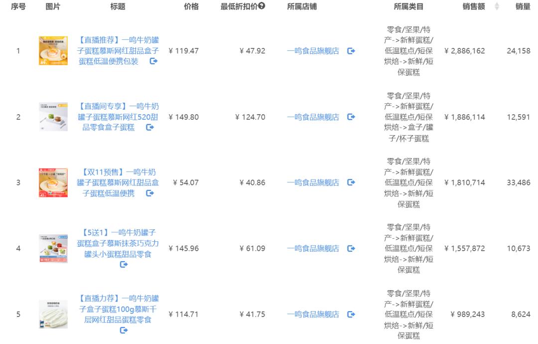 2022年护手霜品牌排行,2021护手霜品牌排行榜前十名