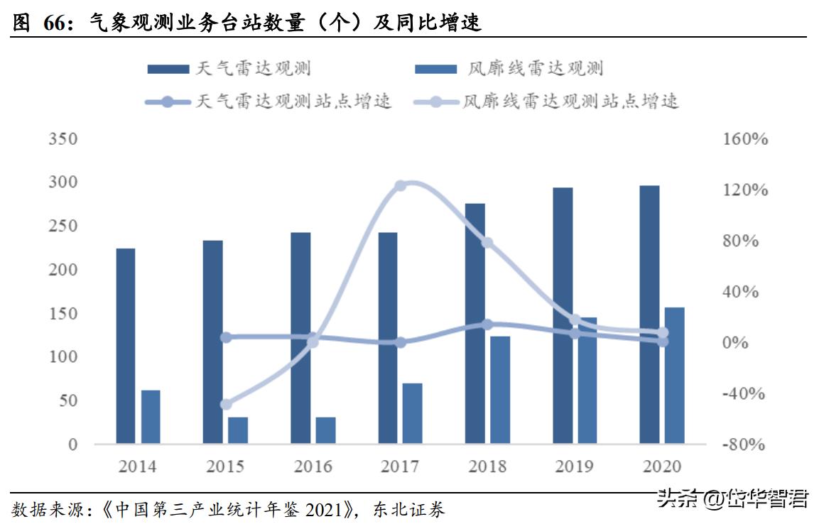 国睿科技雷达实力,国睿科技激光雷达