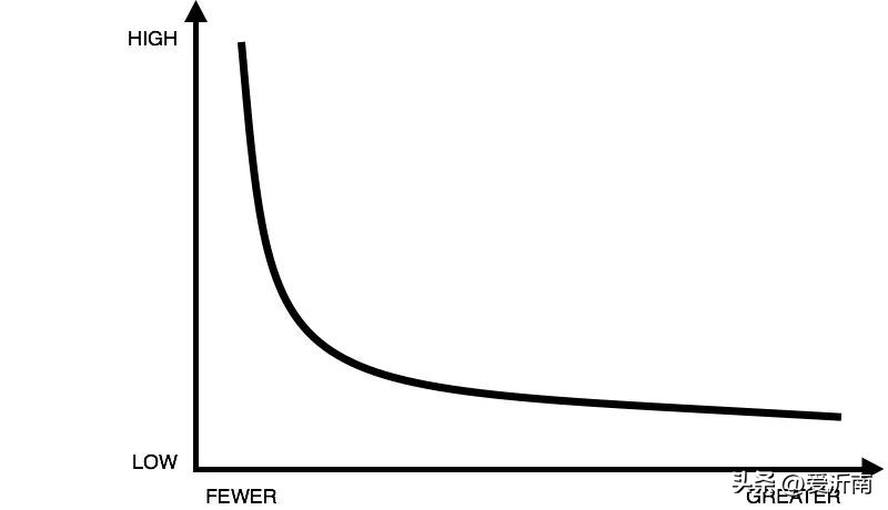 为什么你总打不到苍蝇？因为它们数学“学得”比你好