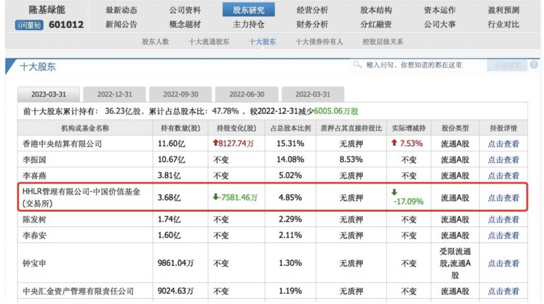 张磊持有隆基绿能的公司,张磊高瓴资本隆基绿能持仓成本