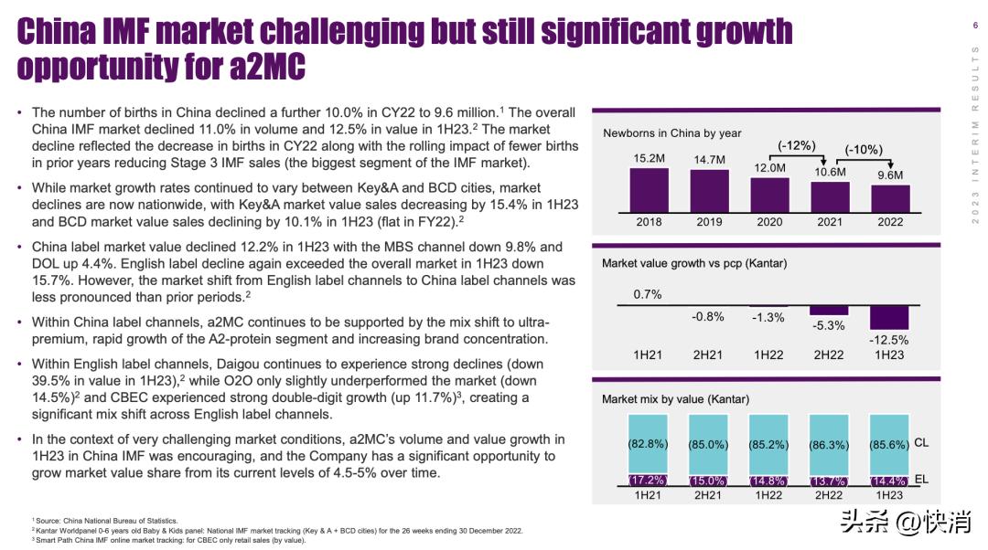 好奶粉销量第一,近一年快速流行起来的奶粉品牌