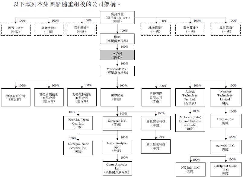 汇量科技预计业绩2024,汇量科技上市了吗