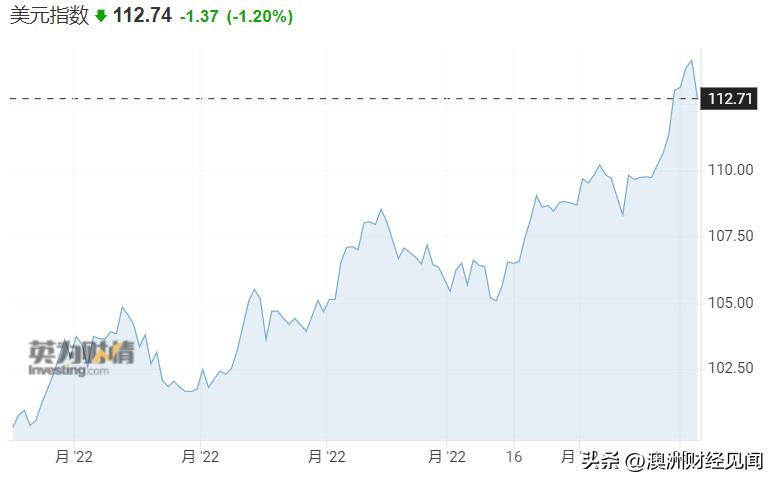 澳币持续走势分析,2022澳币会下跌吗