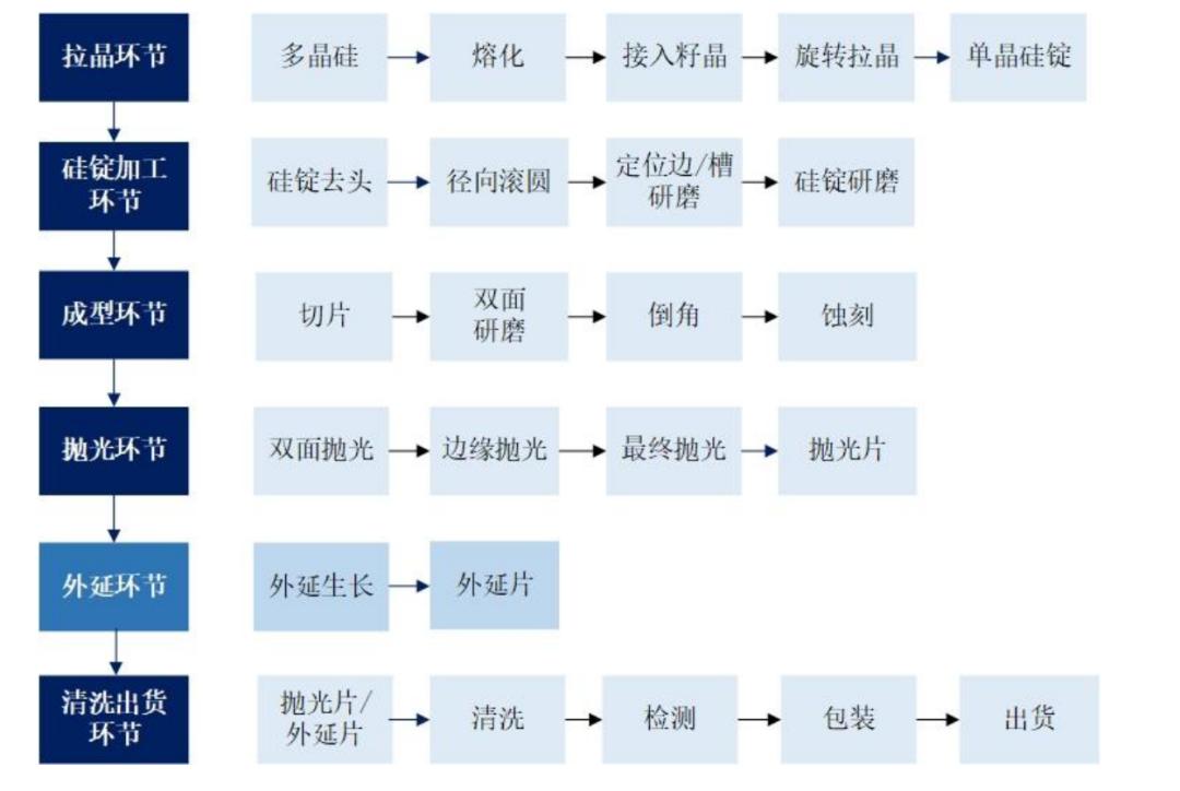 半导体产业链深度解析,半导体产业链短板深度讲解