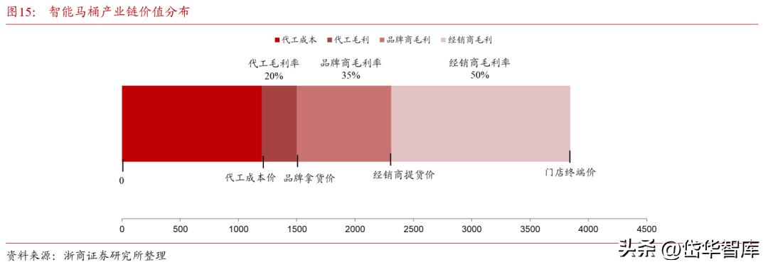 卫浴花洒瑞尔特,卫浴瑞尔特