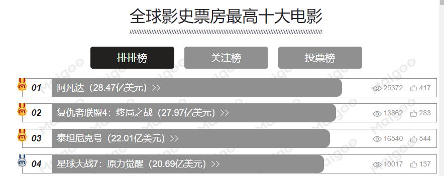 阿凡达2电影中国预计上映时间,阿凡达2裸眼3d真的假的