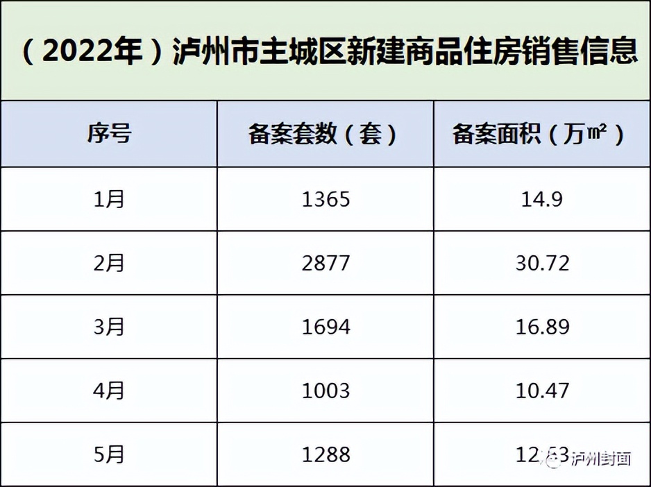 泸州元月份销量,泸州年销售数据