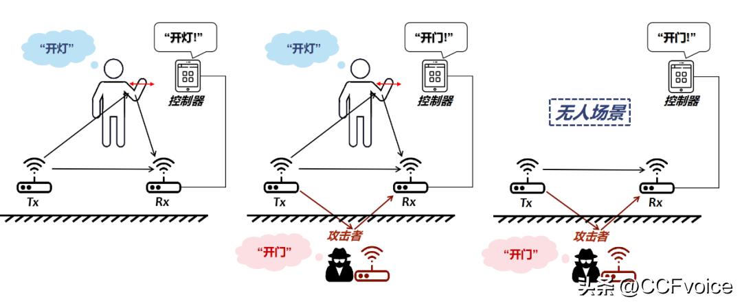 CCCF精选|探索移动感知的价值:从可穿戴到非接触感知