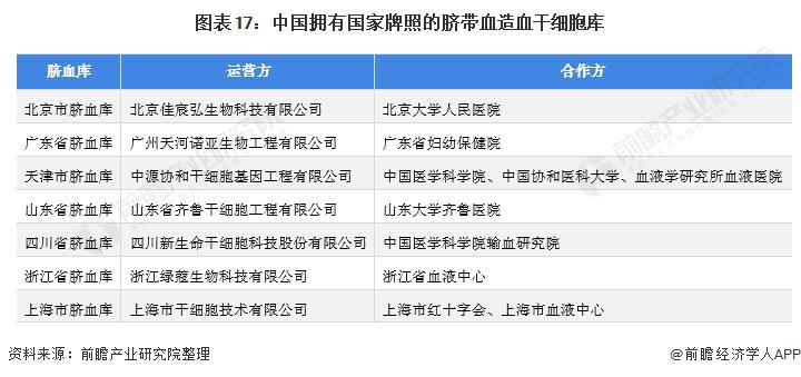 干细胞医疗最新规划,中国大健康产业发展趋势干细胞
