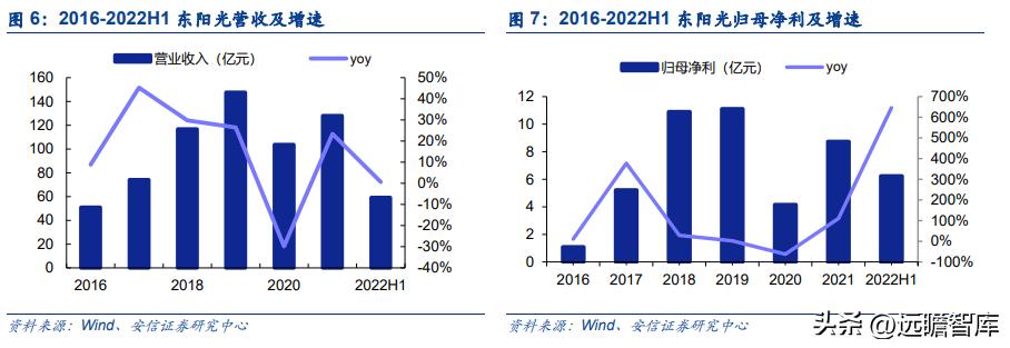 新能源铝箔龙头企业,遵义市东阳光新能源铝箔有限公司