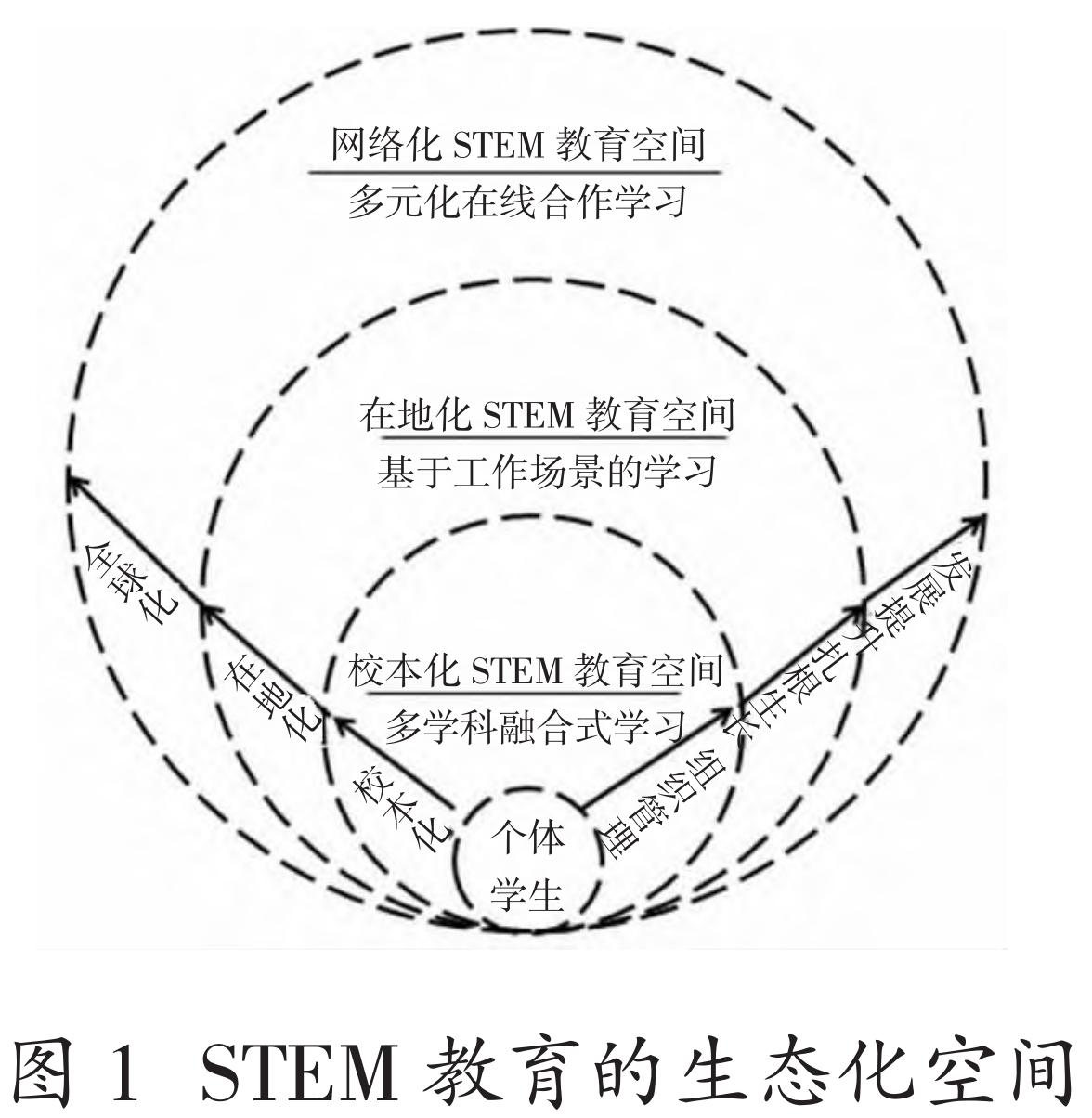 从教育公平的角度看，中小学STEM全纳教育该怎样做？