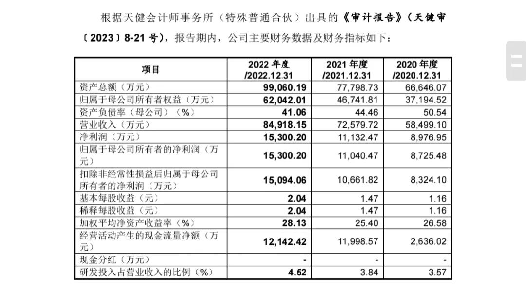 新股上市最高价198.88元,最新新股中一签多少股