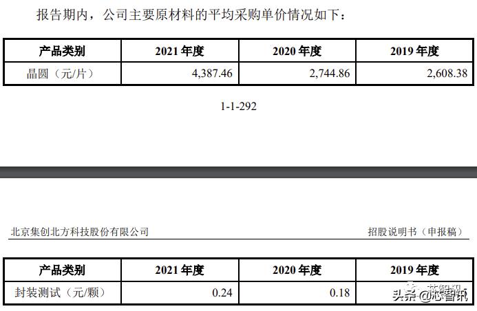 集创北方和京东方关系,集创北方终止科创板ipo