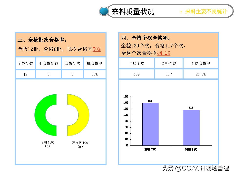 20230312质量月报模板