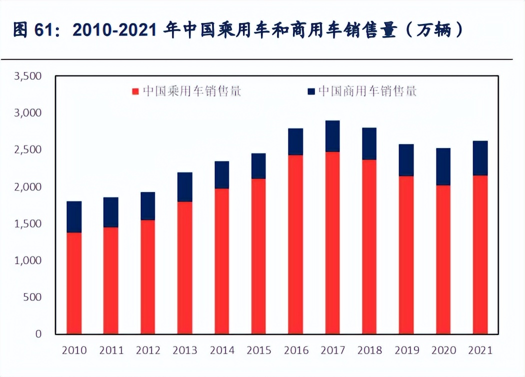 石化行业2024年,国内各行业对原油需求