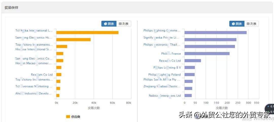 不怕工作多，就怕无用功-那些询价但不下单的客户“人鬼”难辨