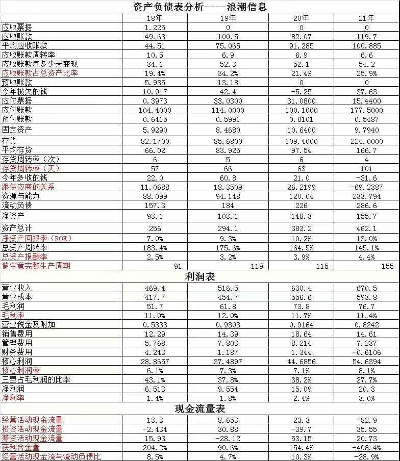 谁是下一只牛股,拓维信息vs浪潮信息
