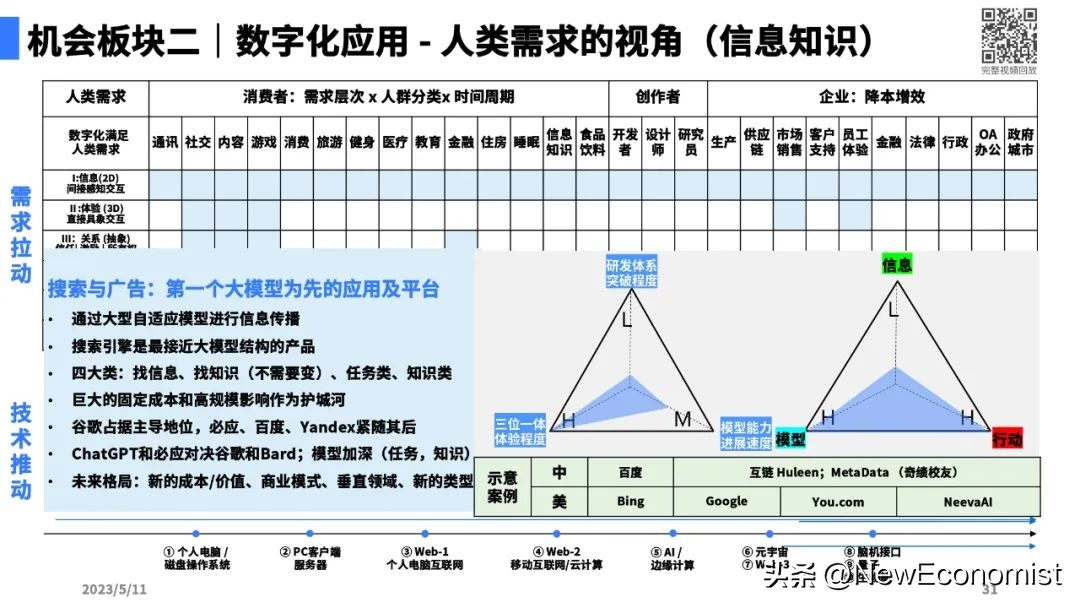 陆奇最新演讲全文实录、完整PPT和视频:大模型带来的新范式