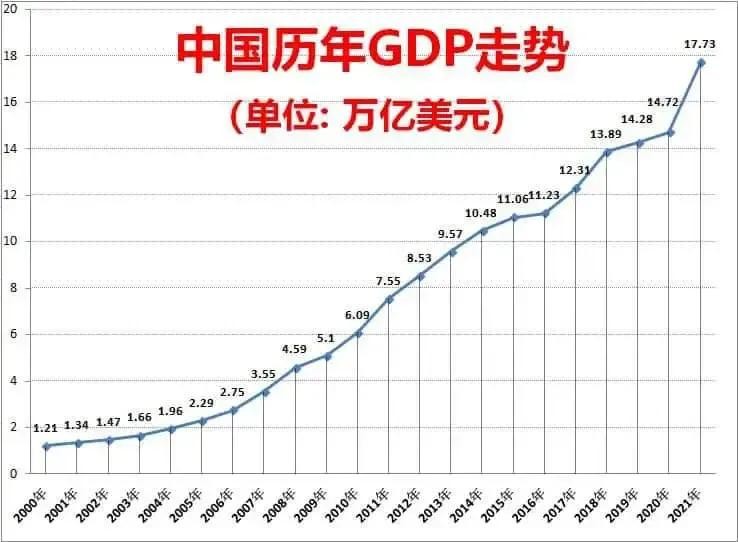 中国gdp跟美国gdp统计口径对比,中国gdp全球占比变化
