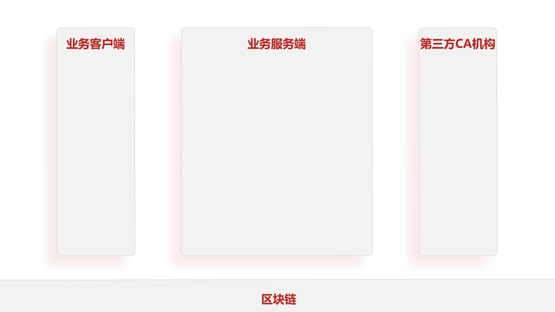 我给京东改了份密密麻麻都是字的PPT！同事：一下子就变清爽了