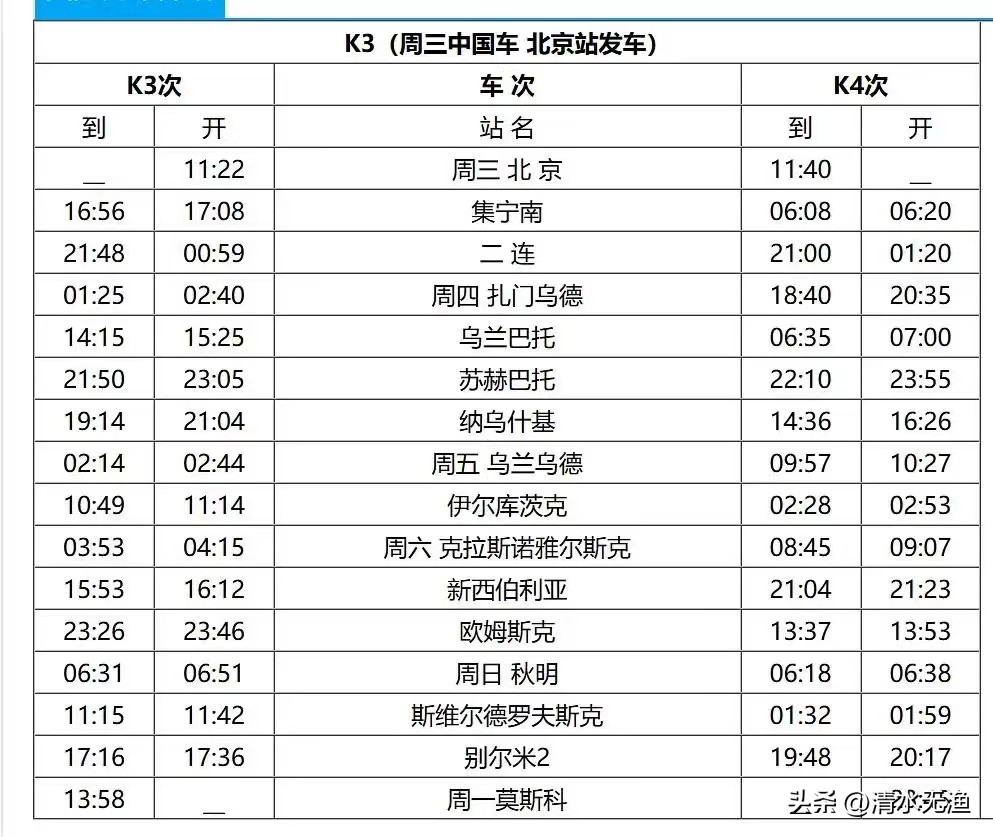 坐上火车去俄罗斯,体验俄罗斯火车