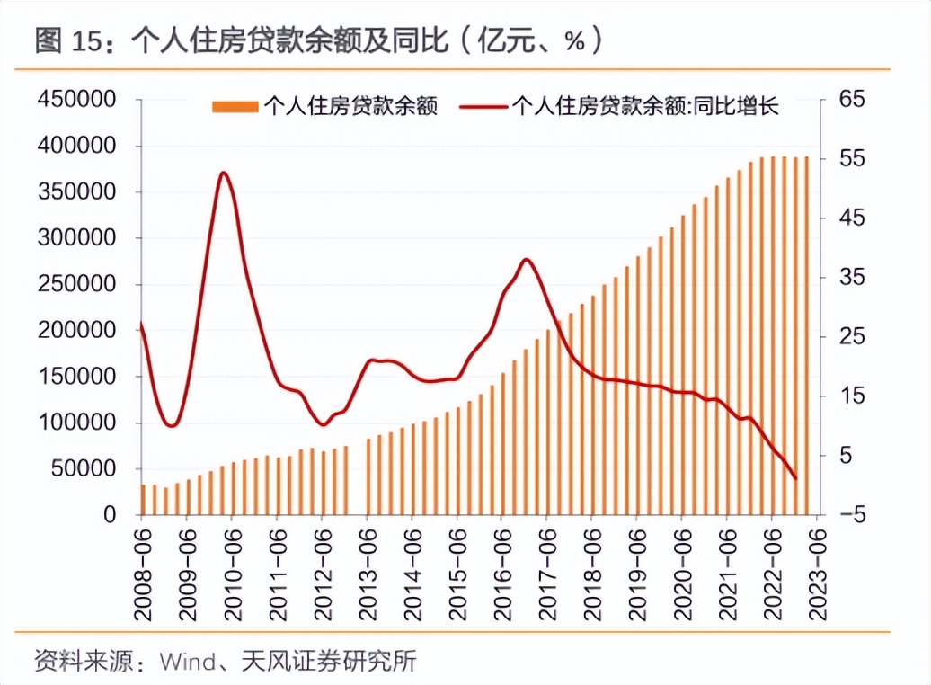 央行降息后房贷利率有望再下调,央行存量房贷利率有望再度下调