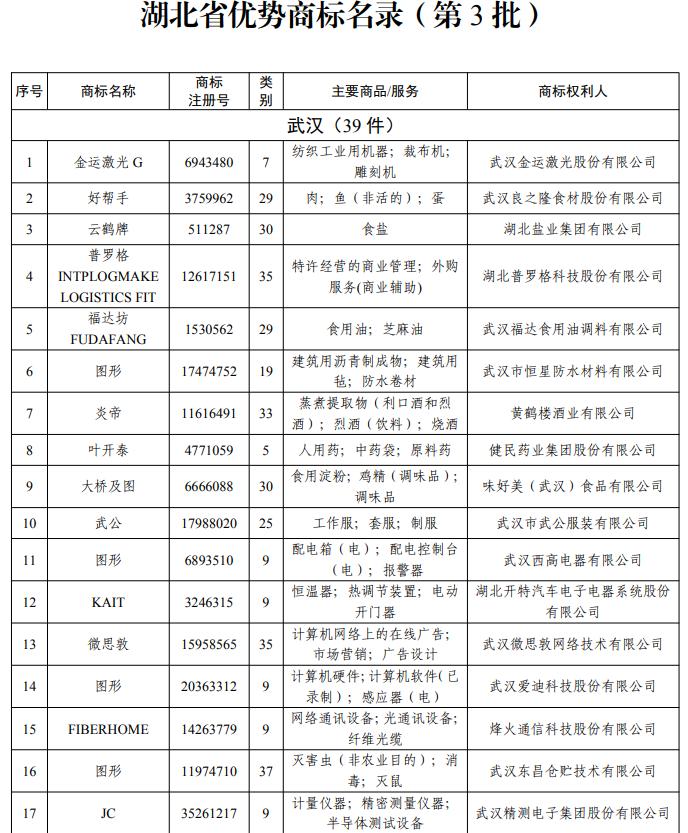 武汉商标名称,湖北商标
