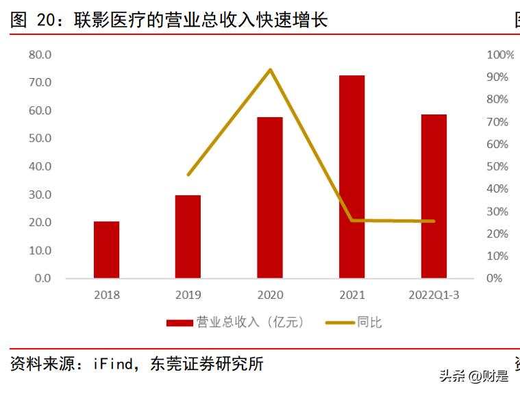 2023年医药股投资策略,医药生物行业每日投资参考