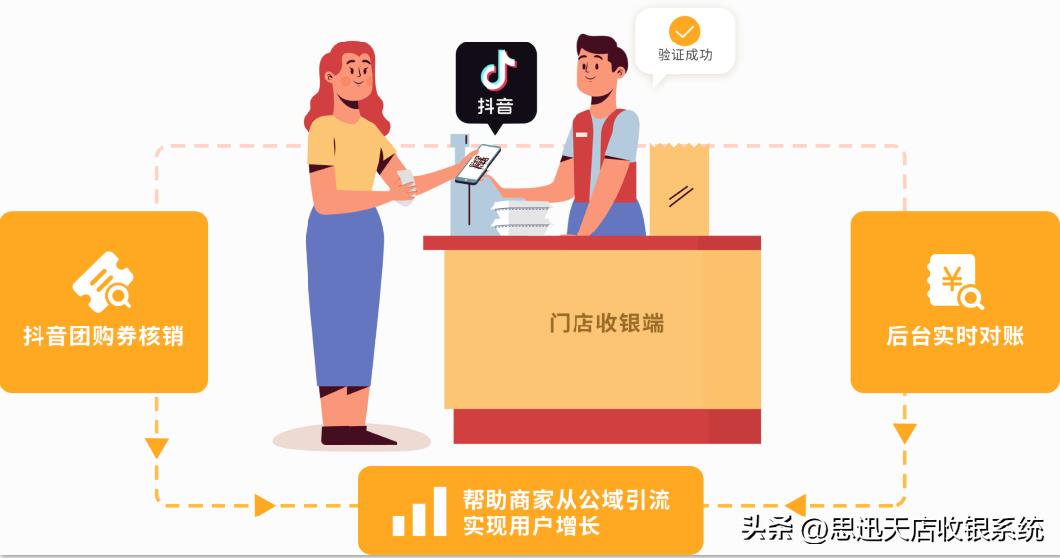 实体餐饮店引流客源最快的方法,开社区的餐饮店掌握七个引流技巧