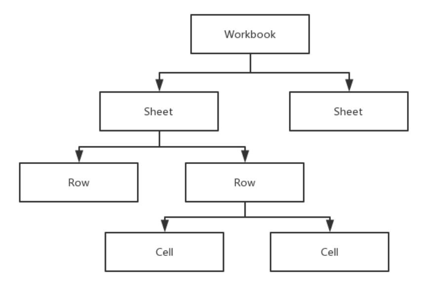超百万行数据怎样处理excel,10万行excel数据如何快速处理